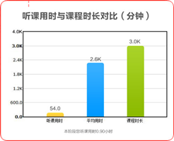 高经学习报告