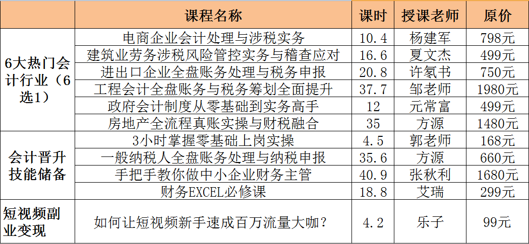 正保会计网校