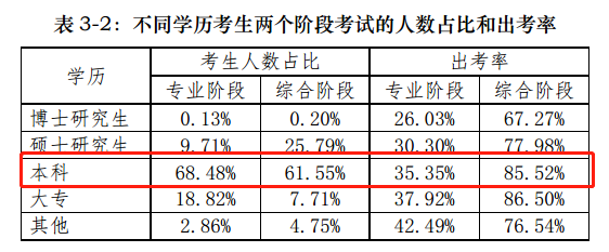 【揭秘一】中注协的CPA考试考情分析报告隐藏了什么？