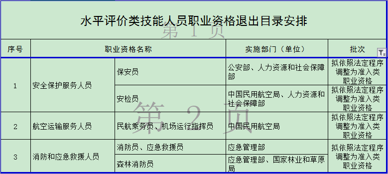 官宣！这些职业资格取消 你手里的证书“失效”了吗？