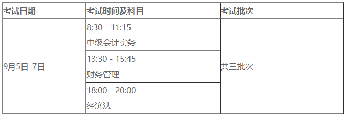 【限时】中级VIP签约特训班阶段测试大比拼——第二弹