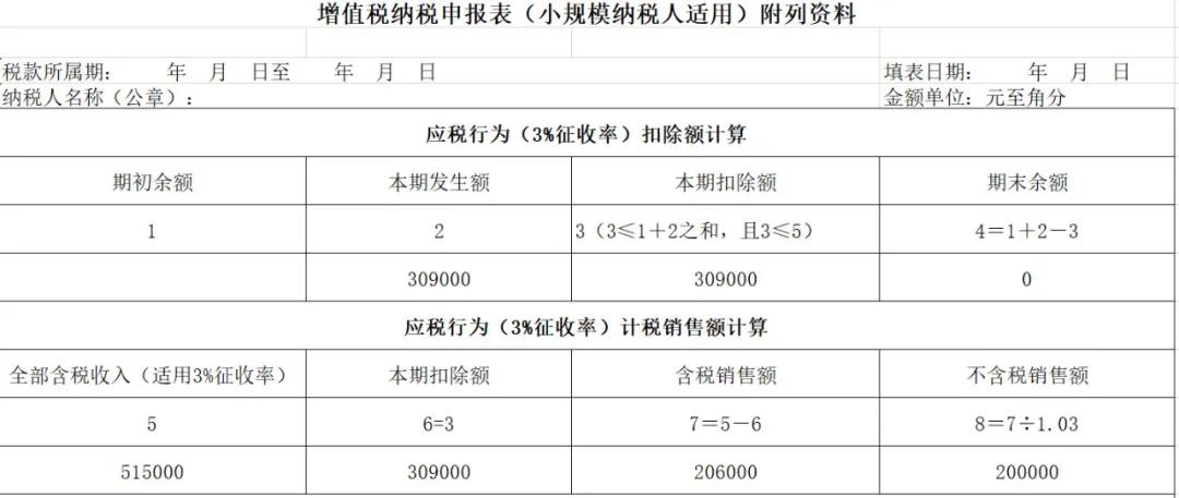 【实用】差额征税，最全解析！快来收藏吧！