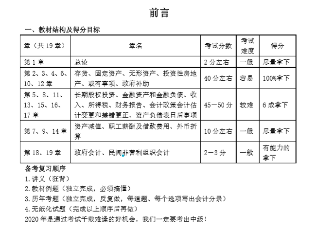 有福有喜 中级必胜！没有背吴福喜狂背版讲义学员可要抓紧时间！