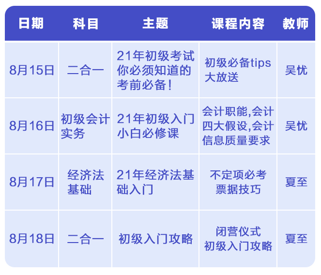 2021年初级暑假基础特训营