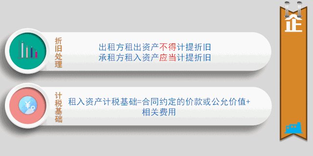 一图带你了解融资租赁业务相关税务处理！
