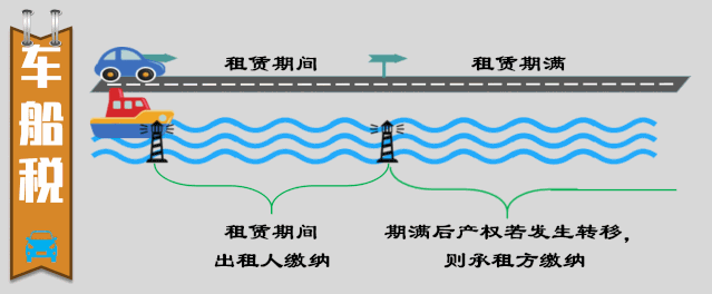 一图带你了解融资租赁业务相关税务处理！