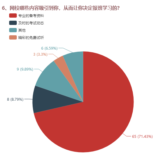 为什么决定报班的？