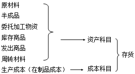 正保会计网校