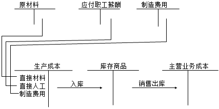 正保会计网校