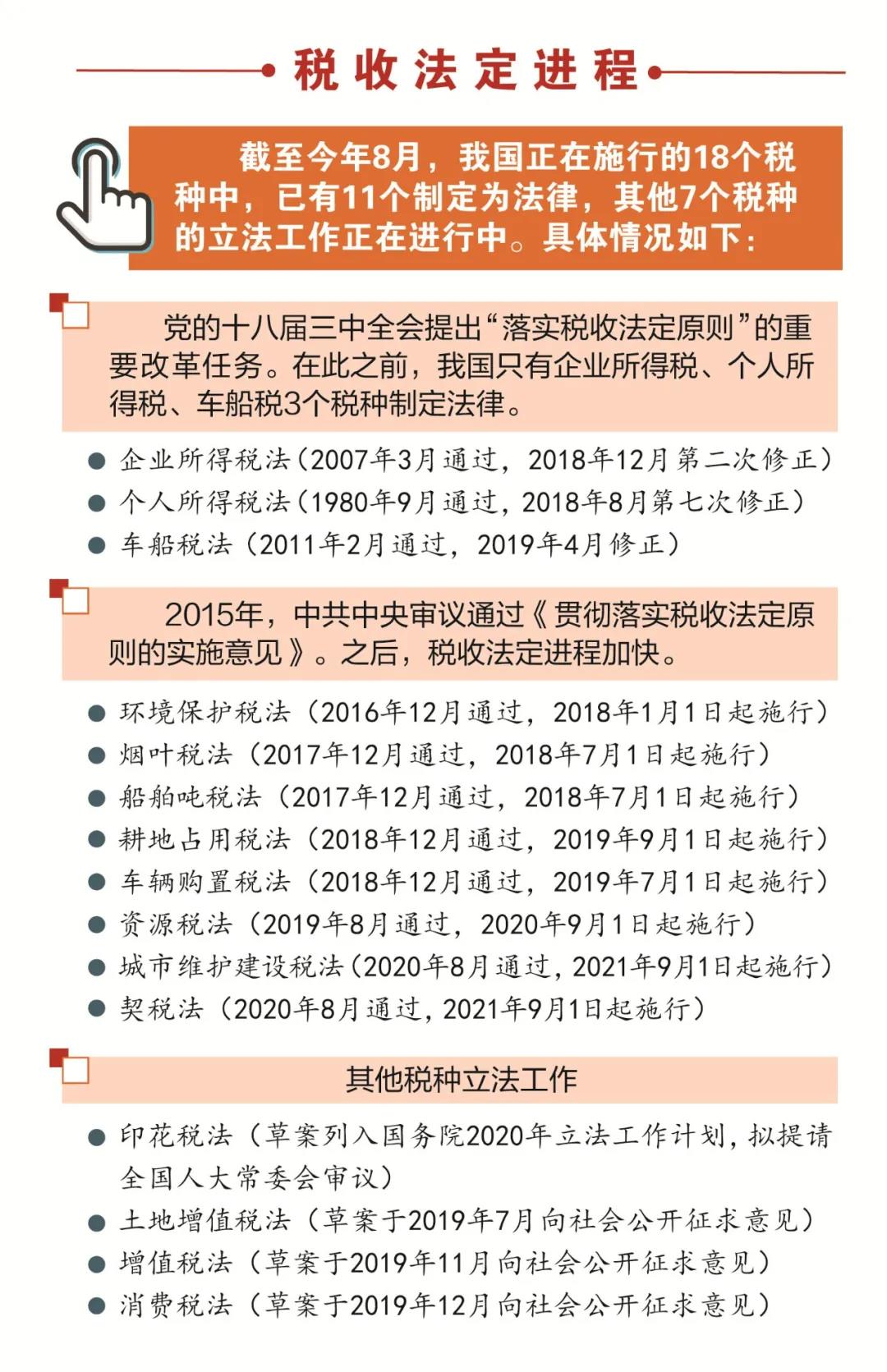 正保会计网校