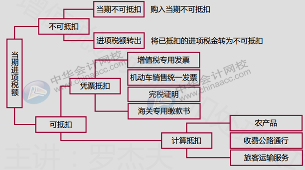 正保会计网校