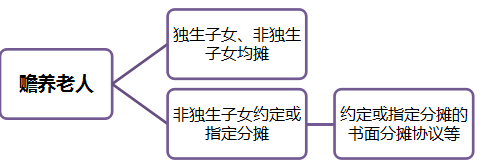 正保会计网校