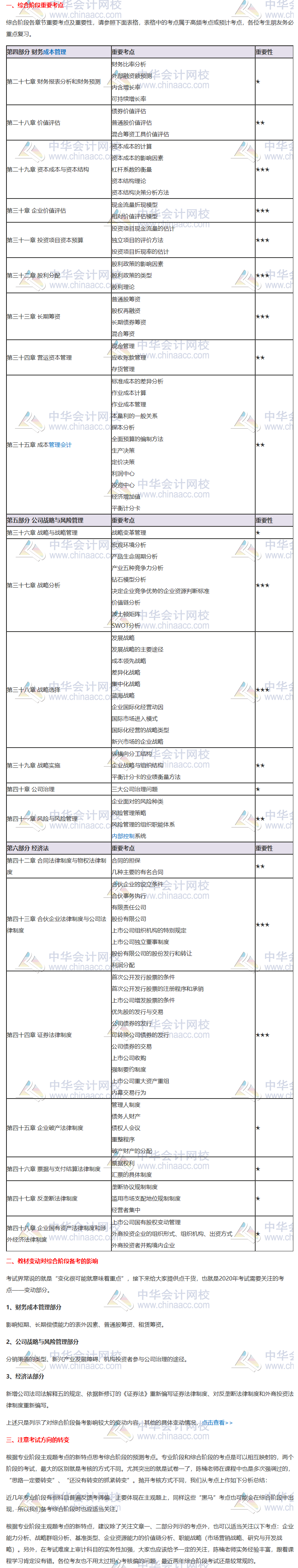 2020注会综合阶段重点考核内容分析来袭——请接招！（试卷二）