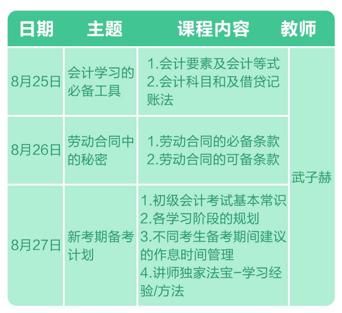 2021初级入门宝典