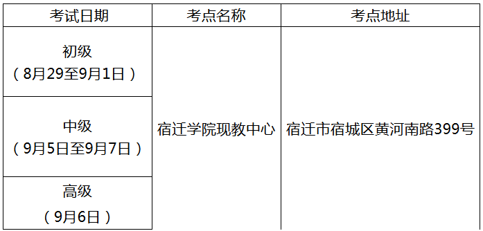 江苏宿迁2020年高级会计师考试考生防疫要求公告