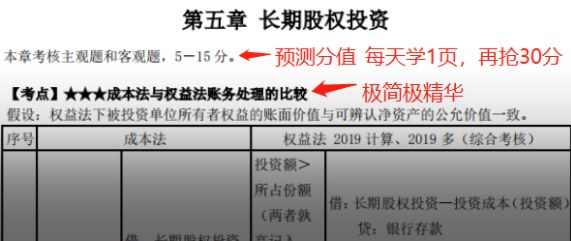 中级会计职称老师私人珍藏干货汇总