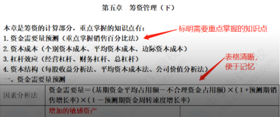 中级考生花样提问：考前怎么办？还有希望吗？