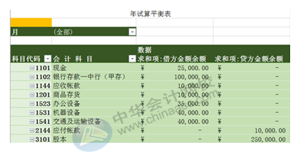 正保会计网校