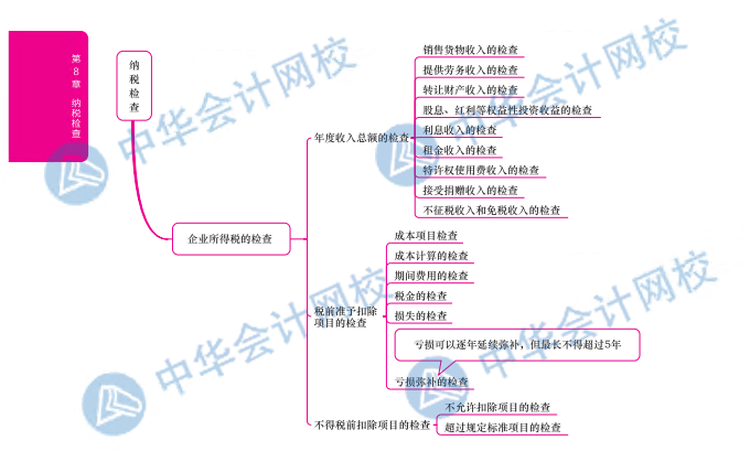 财税 (2)