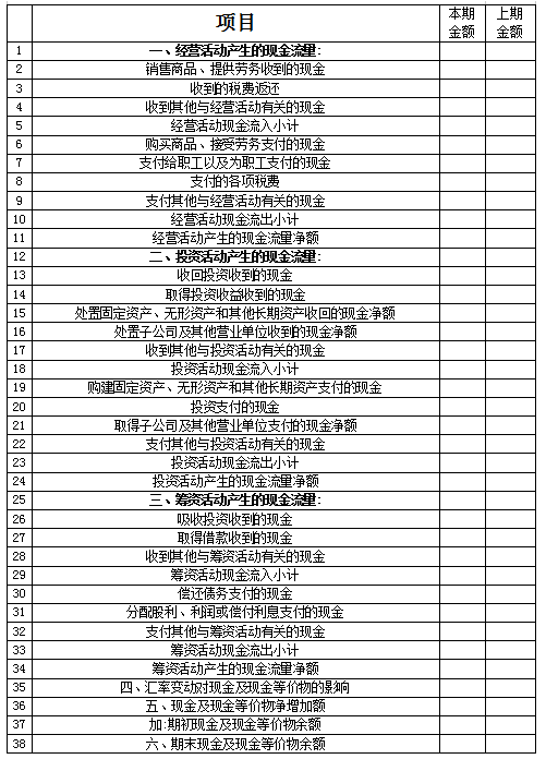 会计请收好！关于现金流量表的最全说明和编制实例！