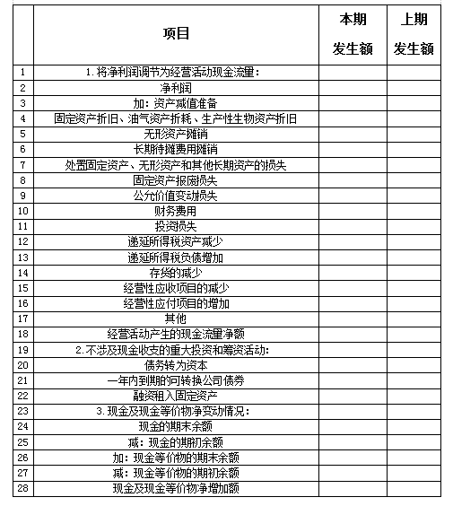 会计请收好！关于现金流量表的最全说明和编制实例！