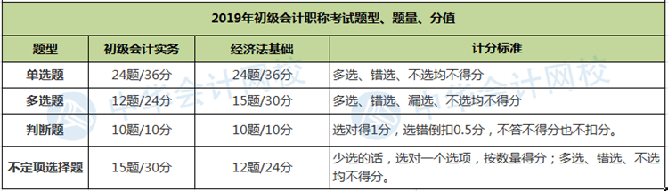 2019初级会计考试题量及评分标准