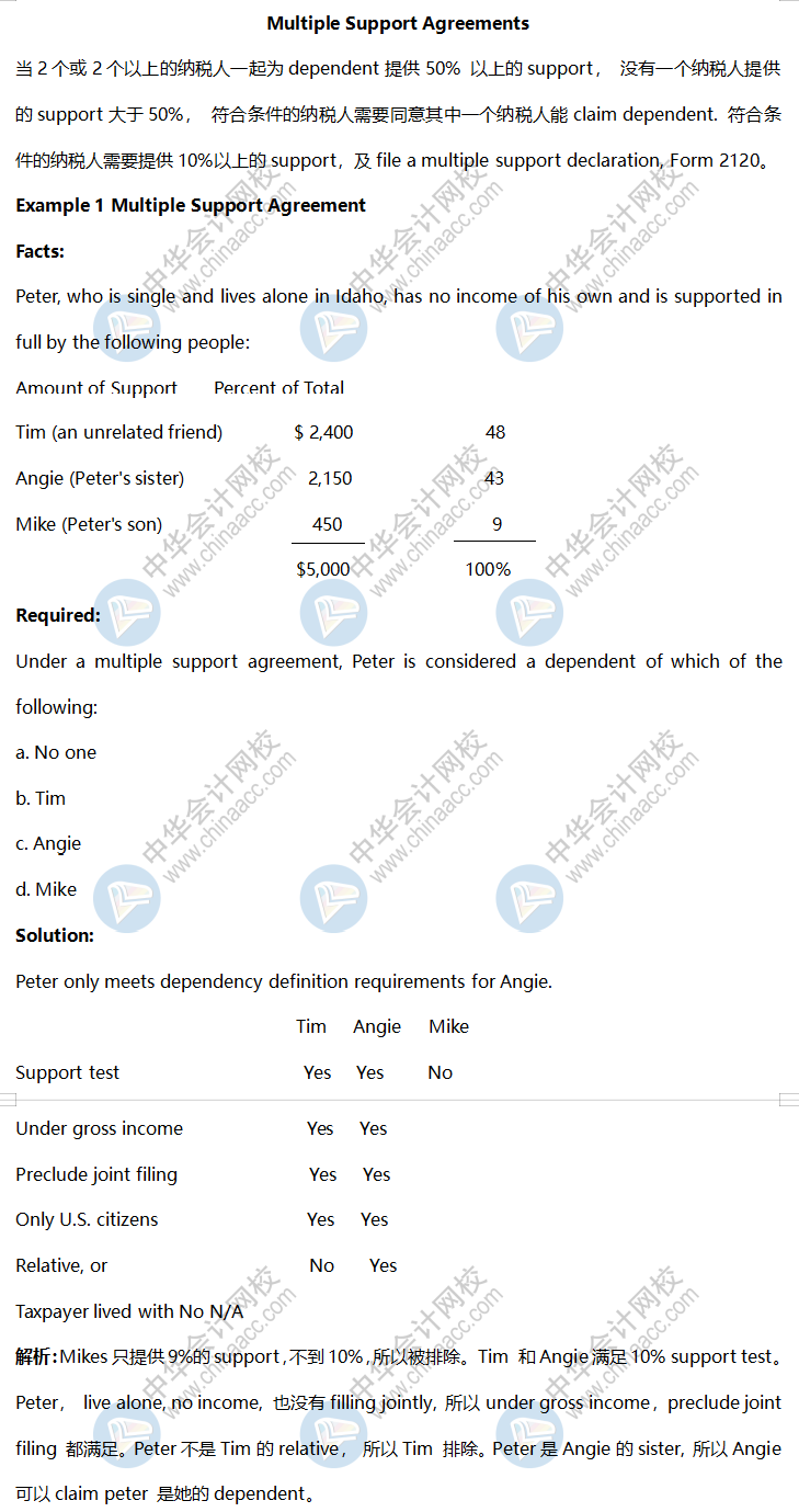 AICPA高频考点：Multiple Support Agreements