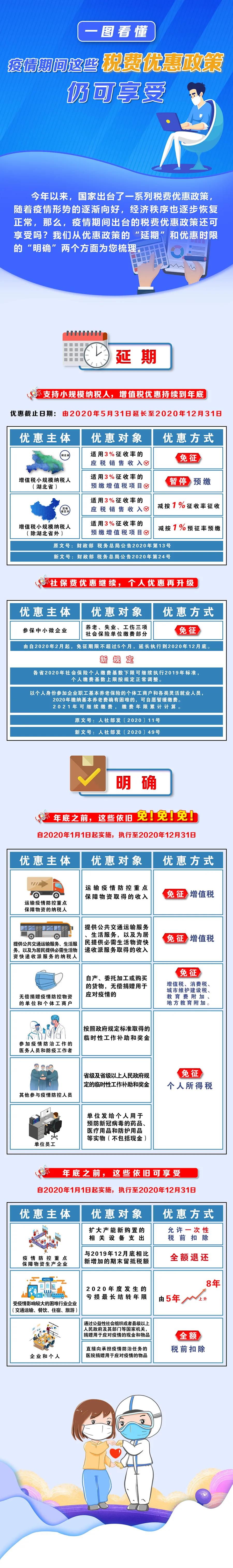 一图看懂：疫情期间出台的这些税费优惠政策仍可享受