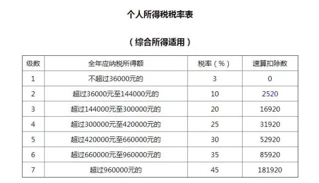 正保会计网校