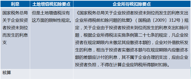 正保会计网校