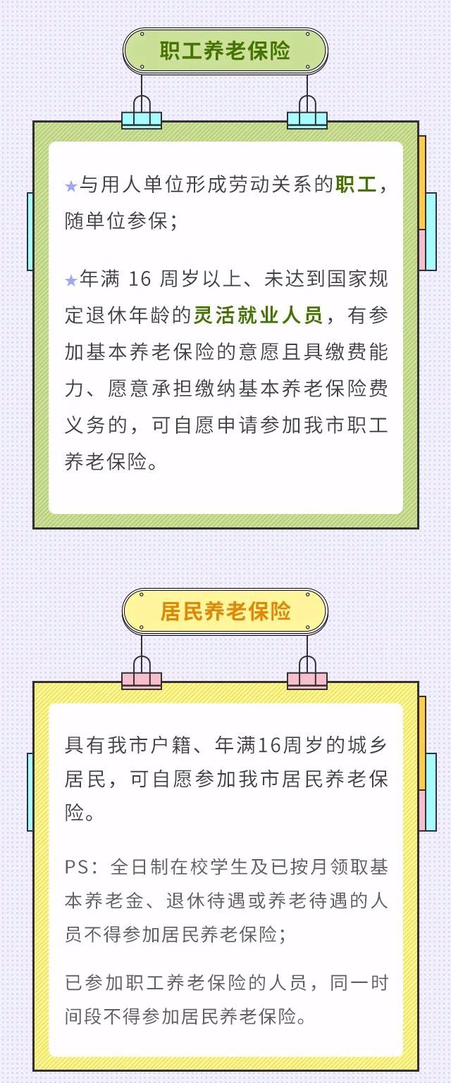 职工养老和居民养老两者区别！我该选择买哪个？