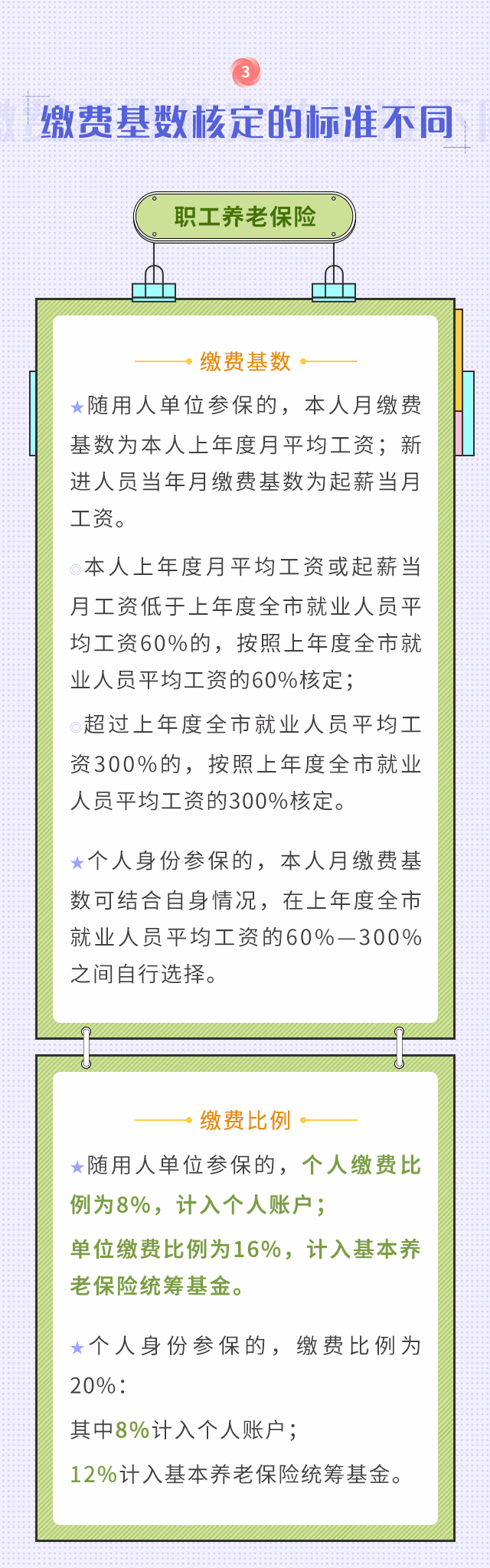 职工养老和居民养老两者区别！我该选择买哪个？