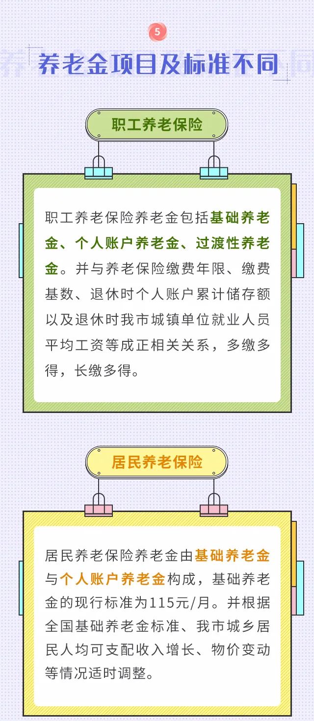 职工养老和居民养老两者区别！我该选择买哪个？