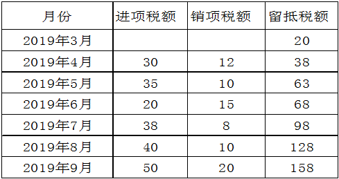 正保会计网校