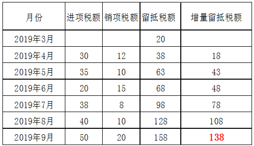 正保会计网校