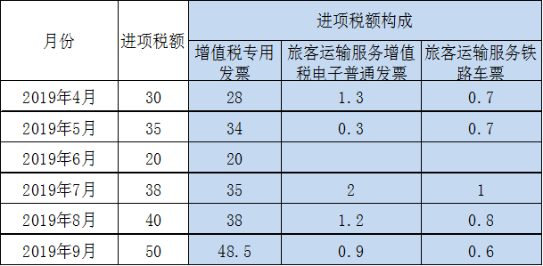 正保会计网校