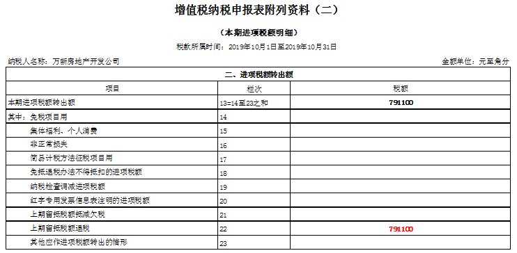 正保会计网校