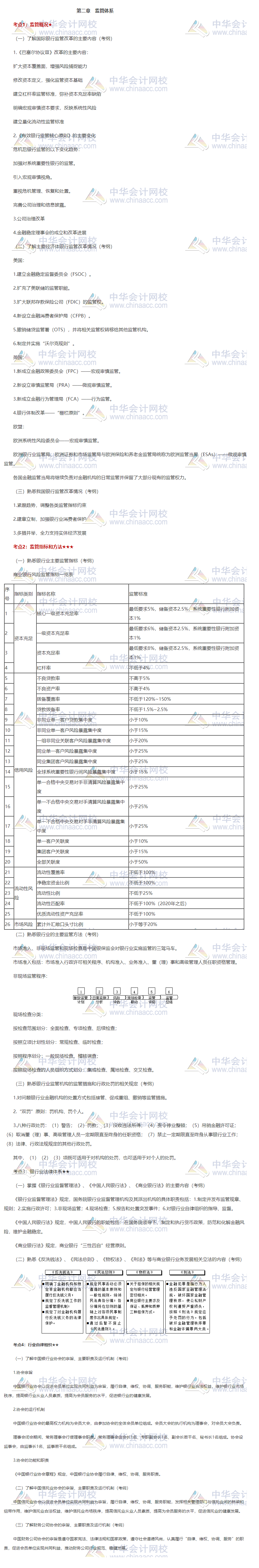《银行管理》第二章重点知识汇总!