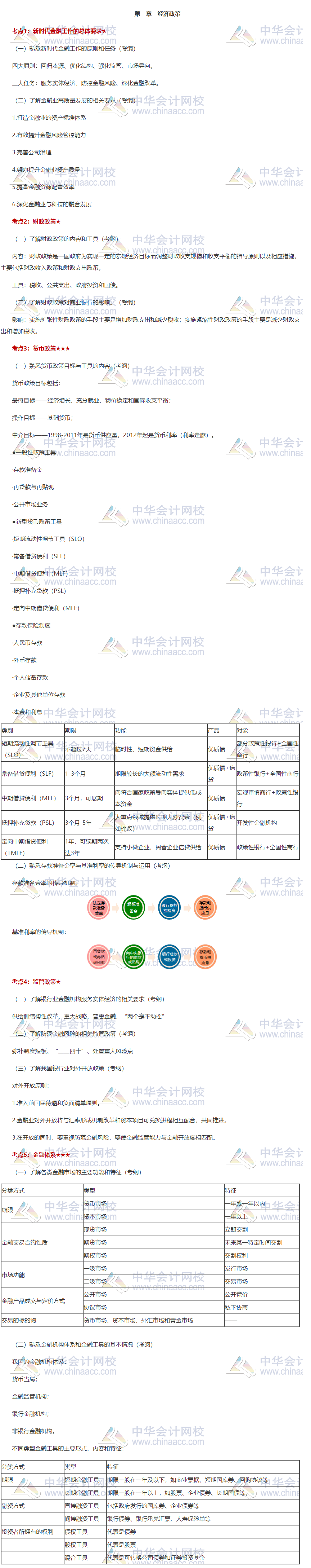 重磅！《银行管理》第一章重点知识汇总