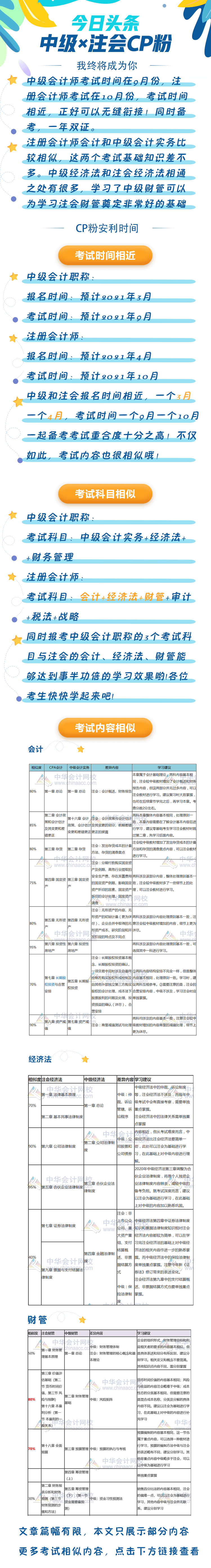中级×注会