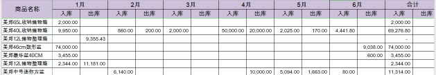 必备技能：学会这个Excel函数，提高80%工作效率不再加班！