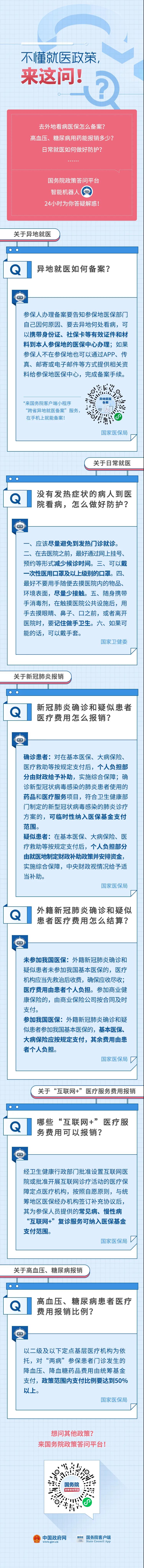 【图说】我要去外地啦，以后在外地看病怎么办呢？