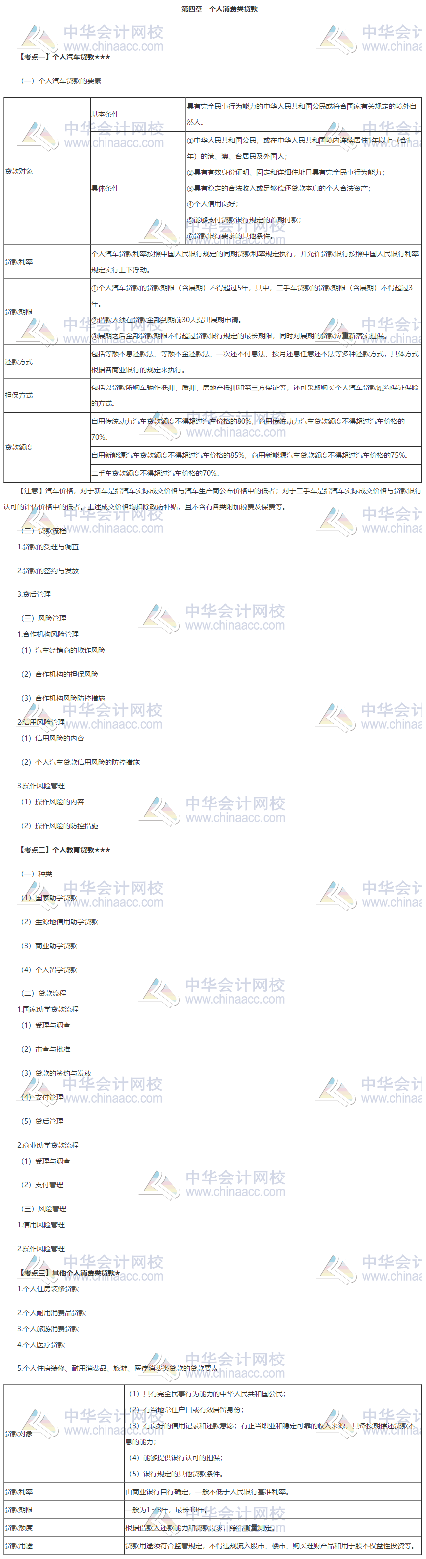 银行中级《个人贷款》第四章_测试首页_正保会计网校