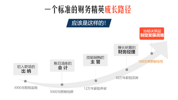 CMA、CPA和ACCA哪个证书好？前景如何？