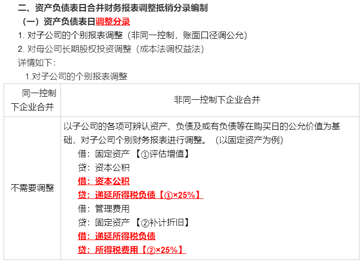 考前再看一看吧！冯时：合并报表调整抵销分录大全