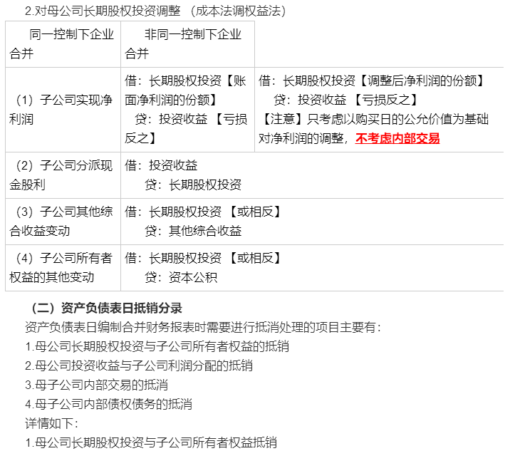 考前再看一看吧！冯时：合并报表调整抵销分录大全
