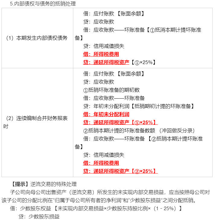 考前再看一看吧！冯时：合并报表调整抵销分录大全