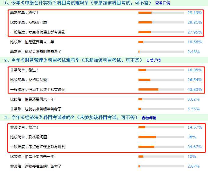 透过中级考试~探究2020年注会考试什么情况啊！