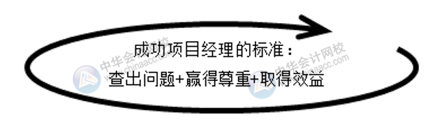 会计师事务所如何高效开展经济责任审计？