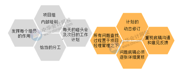 会计师事务所如何高效开展经济责任审计？